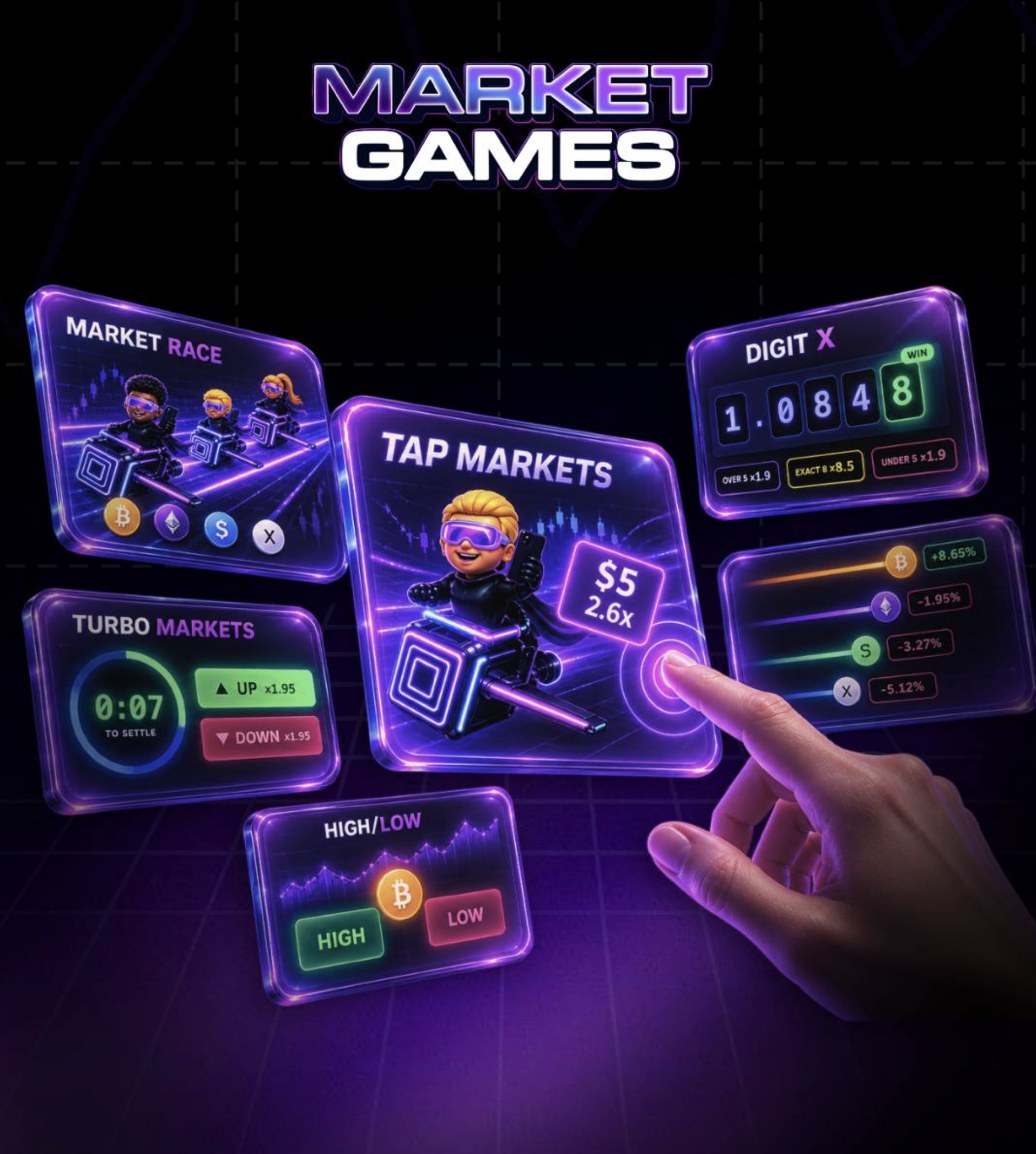 Market Games titles on floating panels: Tap Markets, Market Race, DigitX, Turbo Markets and High/Low, with a finger about to tap a multiplier box