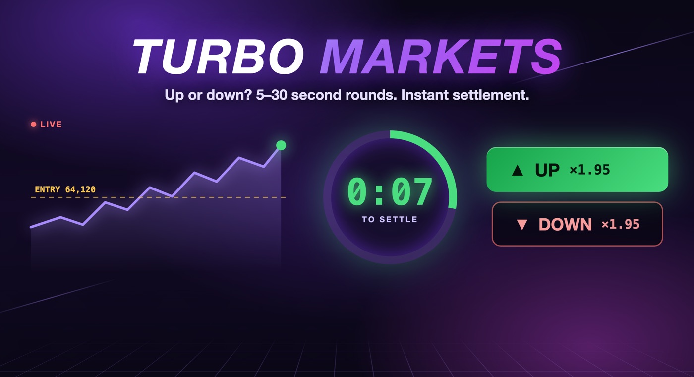 Turbo Markets™ — call UP or DOWN on the live chart and settle in seconds, with the countdown at 0:07